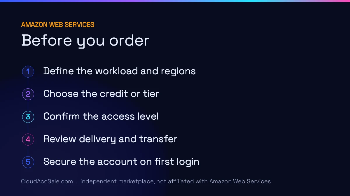 Five steps before ordering an Amazon Web Services account: Define the workload and regions; Choose the credit or tier; Confirm the access level; Review delivery and transfer; Secure the account on first login.