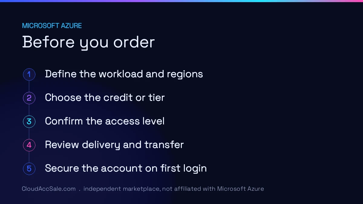 Five steps before ordering a Microsoft Azure account: Define the workload and regions; Choose the credit or tier; Confirm the access level; Review delivery and transfer; Secure the account on first login.