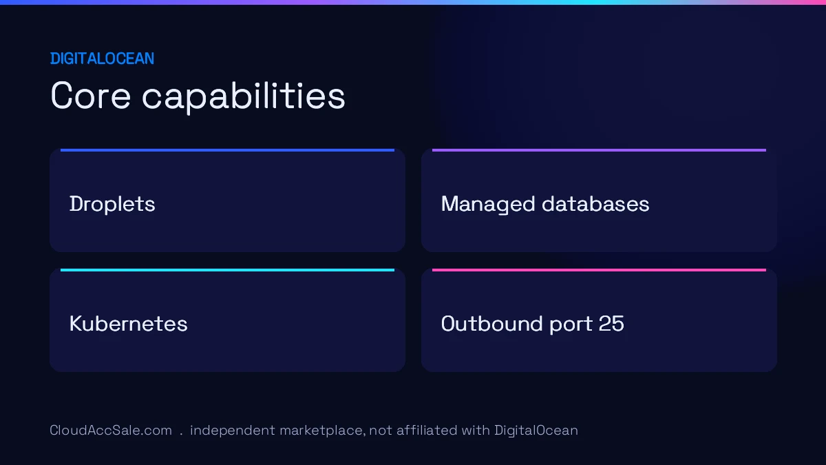 DigitalOcean core capabilities: Droplets, Managed databases, Kubernetes, Outbound port 25.