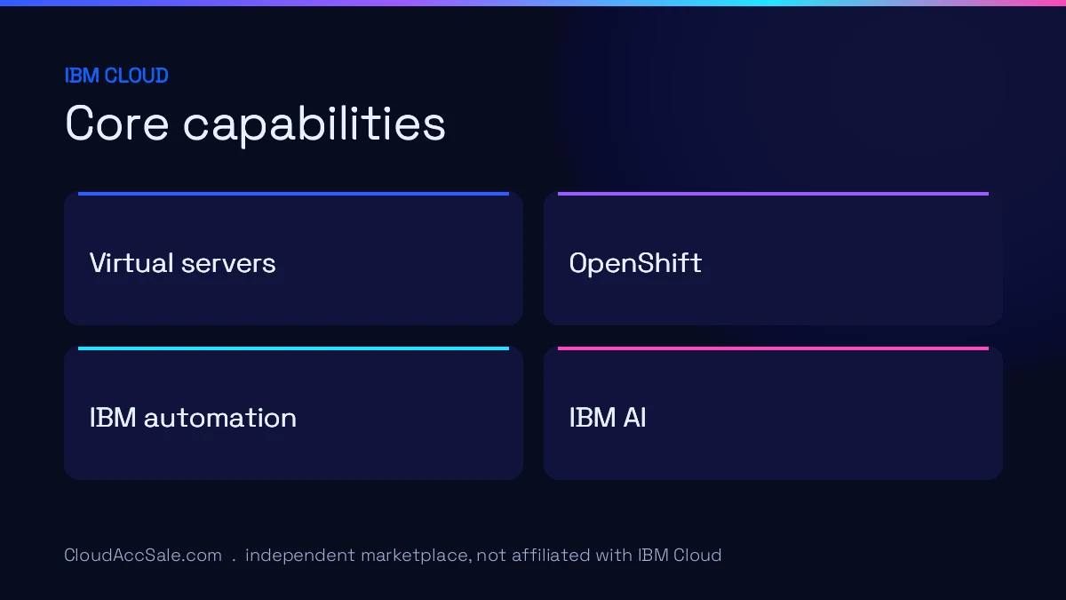IBM Cloud core capabilities: Virtual servers, OpenShift, IBM automation, IBM AI.