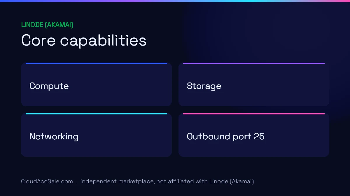 Linode (Akamai) core capabilities: Compute, Storage, Networking, Outbound port 25.